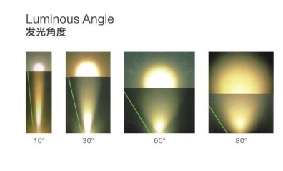燈泡/光源上各類參數(shù)都是啥意思，購買時該怎么